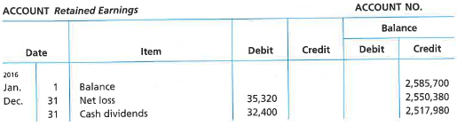 Statement of cash flows-indirect method  The comparative balance sheet of Whitman Co. at December 31, 2016 and 2015, is as follows:     The noncurrent asset, noncurrent liability, and stockholders' equity accounts for 2016 are as follows:             Instructions  Prepare a statement of cash flows, using the indirect method of presenting cash flows from operating activities.