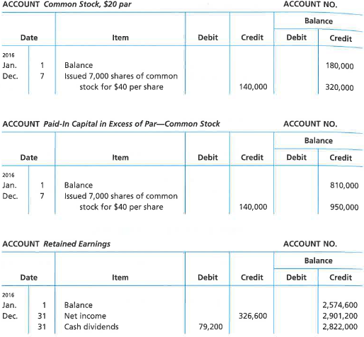 Statement of cash flows-indirect method  The comparative balance sheet of Coulson, Inc. at December 31, 2016 and 2015, is as follows:     The noncurrent asset, noncurrent liability, and stockholders' equity accounts for 2016 are as follows:         Instructions  Prepare a statement of cash flows, using the indirect method of presenting cash flows from operating activities.