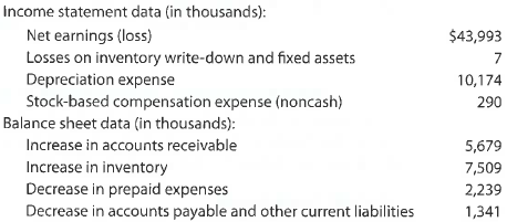 Cash flows from operating activities-indirect method  Selected data derived from the income statement and balance sheet of National Beverage Co. for a recent year are as follows:     a. Prepare the Cash Flows from Operating Activities section of the statement of cash flows, using the indirect method for National Beverage Co. b. Interpret your results in part (a).