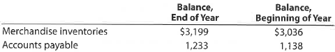 Cash paid for merchandise purchases  The cost of merchandise sold for Kohl's Corporation for a recent year was $11,625 million The balance sheet showed the following current account balances (in millions):     Determine the amount of cash payments for merchandise.
