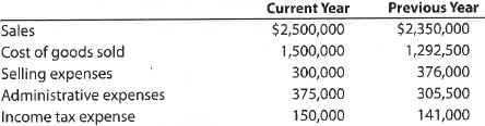Vertical analysis of income statement Revenue and expense data for Gresham Inc. for two recent years are as follows:   a. Prepare an income statement in comparative form, stating each item for both years as a percent of sales. Round to one decimal place. b. Comment on the significant changes disclosed by the comparative income statement.<div style=padding-top: 35px> 