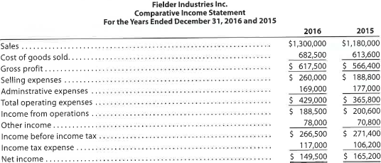 Vertical analysis of income statement For 2016, Fielder Industries Inc. initiated a sales promotion campaign that included the expenditure of an additional $40,000 for advertising. At the end of the year, Leif Grando, the president, is presented with the following condensed comparative income statement:   Instructions 1. Prepare a comparative income statement for the two-year period, presenting an analysis of each item in relationship to sales for each of the years. Round to one decimal place. 2. To the extent the data permit, comment on the significant relationships revealed by the vertical analysis prepared in (1).<div style=padding-top: 35px> 