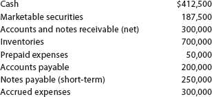 Effect of transactions on current position analysis Data pertaining to the current position of Forte Company follow:   Instructions 1. Compute (a) the working capital, (b) the current ratio, and (c) the quick ratio. Round ratios in parts b through j to one decimal place. 2. List the following captions on a sheet of paper:   Compute the working capital, the current ratio, and the quick ratio after each of the following transactions and record the results in the appropriate columns. Consider each transaction separately and assume that only that transaction affects the data given. Round to one decimal place. a. Sold marketable securities at no gain or loss, $70,000. b. Paid accounts payable, $125,000. c. Purchased goods on account, $110,000. d. Paid notes payable, $100,000. e. Declared a cash dividend, $150,000. f. Declared a common stock dividend on common stock, $50,000. g. Borrowed cash from bank on a long-term note, $225,000. h. Received cash on account, $125,000. i. Issued additional shares of stock for cash, $600,000. j. Paid cash for prepaid expenses, $10,000.<div style=padding-top: 35px> 