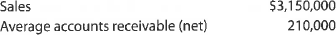A Accounts receivable analysis A company reports the following:   Determine (a) the accounts receivable turnover and (b) the number of days' sales in receivables. Round to one decimal place. B Accounts receivable analysis A company reports the following:   Determine (a) the accounts receivable turnover and (b) the number of days' sales in receivables. Round to one decimal place.<div style=padding-top: 35px> 