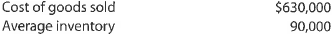A Inventory analysis A company reports the following:   Determine (a) the inventory turnover and (b) the number of days' sales in inventoiy Round to one decimal place. B Inventory analysis A company reports the following:   Determine (a) the inventory turnover and (b) the number of days' sales in inventoiy. Round to one decimal place.<div style=padding-top: 35px> 