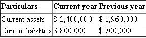 a. Current position analysis (1) Working capital : Working capital is calculated by using the following equation. Working capital = Current assets - current liabilities Current assets consist of cash, marketable securities, accounts and notes receivable, inventories and prepaid expenses. Current liabilities consist of accounts and notes payable and accrued liabilities. The amount of current assets and current liabilities, as given in the data, are as follows   Working capital is calculated as follows   (2) Current ratio : Current ratio is calculated using the following equation. Current ratio = The amount of current assets and current liabilities, as given in the data, are as follows   Current year's Current ratio = = 3 Previous year's Current ratio = = 2.8 (3) Quick ratio : Quick ratio is calculated using the following equation. Quick ratio = Quick assets consist of cash, marketable securities, and accounts and notes receivable. Current liabilities consist of accounts and notes payable and accrued liabilities.   Current year's Quick ratio = = 1.8 Previous year's Quick ratio = = 1.6 b. The company's current ratio and quick ratio will show the ability of meeting its current maturing debts. The current ratio of the company has been increased from 2.8 to 3 during this year, which is a favorable trend. The quick ratio also increases from 1.6 to 1.8 during this year. It means the company is having a good liquidity position and its ability in meeting maturing debts is good.