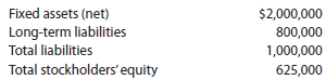 Long-term solvency analysis The following information was taken from Kellman Company's balance sheet:   Determine the company's (a) ratio of fixed assets to long-term liabilities and (b) ratio of liabilities to stockholders' equity. The following information was taken from Charu Company's balance sheet:   Determine the company's (a) ratio of fixed assets to long-term liabilities and (b) ratio of liabilities to stockholders' equity.<div style=padding-top: 35px> 