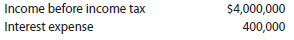 Times interest charges are earned A company reports the following:   Determine the number of times interest charges are earned. A company reports the following:   Determine the number of times interest charges are earned.<div style=padding-top: 35px> 