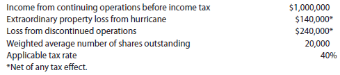 Income statement and earnings per share for extraordinary items and discontinued operations Apex Inc. reports the following for a recent year:   Income from continuing operations before income tax Extraordinary property loss from hurricane Loss from discontinued operations Weighted average number of shares outstanding Applicable tax rate *Net of any tax effect. a. Prepare a partial income statement for Apex Inc., beginning with income from continuing operations before income tax. b. Calculate the earnings per common share for Apex Inc., including per-share amounts for unusual items.<div style=padding-top: 35px> 