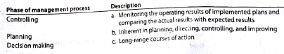 A Management process  Three phases of the management process are controlling, planning, and decision making. Match the following descriptions to the proper phase:     B Management process  Three phases of the management process are planning, directing, and controlling. Match the following descriptions to the proper phase:   