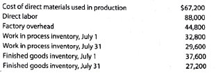 A Cost of goods sold, cost of goods manufactured  Timbuk 3 Company has the following information for March:     For March, determine (a) the cost of goods manufactured and (b) the cost of goods sold. B Cost of goods sold, cost of goods manufactured  Ebony Company has the following information for July:     For July, determine (a) the cost of goods manufactured and (b) the cost of goods sold.