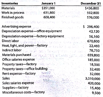 Statement of cost of goods manufactured and income statement for a manufacturing company  The following information is available for The NewQuest Corporation for 2016:     Instructions  1. Prepare the 2016 statement of cost of goods manufactured. 2. Prepare the 2016 income statement.