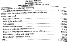 Classifying costs The following report was prepared for evaluating the performance of the plant manager of Marching Ants Inc. Evaluate and correct this report.