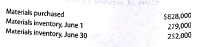 Cost of di rect materials used in production for a manufacturing company  Rextacular Manufacturing Company reported the following materials data for the month ending June 30, 2016:     Determine the cost of direct materials used in production by Rextacular during the month ended June 30, 2016.