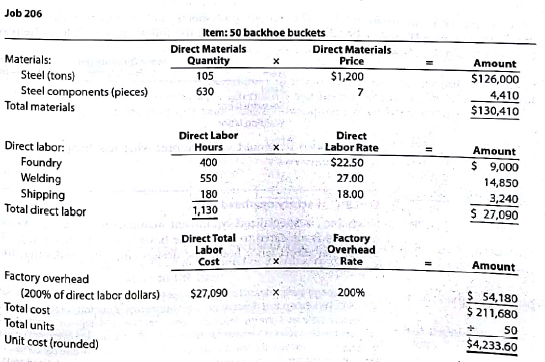 Job order decision making and rate deficiencies  RIRA Company makes attachments, such as backhoes and grader and bulldozer blades, for construction equipment. The company uses a job order cost system. Management is concerned about cost performance and evaluates the job cost sheets to learn more about the cost effectiveness of the operations. To facilitate a comparison, the cost sheet for Job 206 (50 backhoe buckets completed in October) was compared with Job 228, which was for 75 backhoe buckets completed in December. The two job cost sheets follow:         Management is concerned with the increase in unit costs over the months from October to December. To understand what has occurred, management interviewed the purchasing manager and quality manager. Purchasing Manager: Prices have been holding steady for our raw materials during the first half of the year. I found a new supplier for our bulk steel that was willing to offer a better price than we received in the past. I saw these lower steel prices and jumped at them, knowing that a reduction in steel prices would have a very favorable impact on our costs. Quality Manager: Something happened around mid-year. All of a sudden, we were experiencing problem with respect to the quality of our steel. As a result, we've been having all sorts of problems on the shop floor in our foundry and welding operation. 1. Analyze the two job cost sheets, and identify why the unit costs have changed for the backhoe buckets. Complete the following schedule to help you in your analysis:     2. How would you interpret what has happened in light of your analysis and the interviews