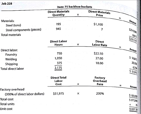 Job order decision making and rate deficiencies  RIRA Company makes attachments, such as backhoes and grader and bulldozer blades, for construction equipment. The company uses a job order cost system. Management is concerned about cost performance and evaluates the job cost sheets to learn more about the cost effectiveness of the operations. To facilitate a comparison, the cost sheet for Job 206 (50 backhoe buckets completed in October) was compared with Job 228, which was for 75 backhoe buckets completed in December. The two job cost sheets follow:         Management is concerned with the increase in unit costs over the months from October to December. To understand what has occurred, management interviewed the purchasing manager and quality manager. Purchasing Manager: Prices have been holding steady for our raw materials during the first half of the year. I found a new supplier for our bulk steel that was willing to offer a better price than we received in the past. I saw these lower steel prices and jumped at them, knowing that a reduction in steel prices would have a very favorable impact on our costs. Quality Manager: Something happened around mid-year. All of a sudden, we were experiencing problem with respect to the quality of our steel. As a result, we've been having all sorts of problems on the shop floor in our foundry and welding operation. 1. Analyze the two job cost sheets, and identify why the unit costs have changed for the backhoe buckets. Complete the following schedule to help you in your analysis:     2. How would you interpret what has happened in light of your analysis and the interviews