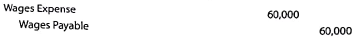 Recording manufacturing costs  Todd Lay just began working as a cost accountant for Enteron Industries Inc., which manufactures gift items. Todd is preparing to record summary journal entries for the month. Todd begins by recording the factory wages as follows:     Then the factory depreciation:     Todd's supervisor, Jeff Fastow, walks by and notices the entries. The following conversation takes place: Jeff: That's a very unusual way to record our factory wages and depreciation for the month. Todd: What do you mean This is exactly the way we were taught to record wages and depreciation in school. You know, debit an expense and credit Cash or payables, or the case of depreciation, credit Accumulated Depreciation Jeff: Well, It's not the credits I'm concerned about. It's the debits-I don't think you've recorded the debits correctly. I wouldn't mind if you were recording the administrative wages or office equipment depreciation this way, but I've got real questions about recording factory wages and factory machinery depreciation this way. Todd: Now I'm really confused. You mean this is correct for administrative costs, but not for factory costs Well, what am I supposed to do-and why 1. Play the role of Jeff and answer Todd's questions. 2. Why would Jeff accept the journal entries if they were for administrative costs