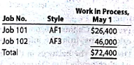 Analyzing manufacturing cost accounts  Clapton Company manufactures custom guitars in a wide variety of styles. The following incomplete ledger accounts refer to transactions that are summarized for May:     In addition, the following information is available: a. Materials and direct labor were applied to six jobs in May:     b. Factory overhead is applied to each job at a rate of 50% of direct labor cost. c. The May 1 Work in Process balance consisted of two jobs, as follows:     d. Customer jobs completed and units sold in May were as follows:     Instructions  1. Determine the missing amounts associated with each letter. Provide supporting calculations by completing a table with the following headings:     2. Determine the may 31 balances for each of the inventory accounts and factory overhead.