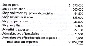 Predetermined factory overhead rate  Spring Street Engine Shop uses a job order cost system to determine the cost of performing engine repair work. Estimated costs and expenses for the coming period are as follows:     The average shop direct labor rate is $30 per hour. Determine the predetermined shop overhead rate per direct labor hour.