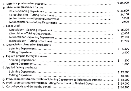 Entries for process cost system  FloorMate Carpet Company manufacturers carpets. Fiber is placed in process in the Spinning Department, where it is spun into yarn. The output of the Spinning Department is transferred to the Tufting Department, where carpet backing is added at the beginning of the process and the process is completed. On October 1, FloorMate Carpet Company had the following inventories:     Departmental accounts are maintained for factory overhead, and both have zero balances on October 1. Manufacturing operations for October are summarized as follows:     Instructions  1. Journalize the entries to record the operations, identifying each entry by letter. 2. Compute the October 31 balances of the inventory accounts. 3. Compute the October 31 balances of the factory overhead accounts.