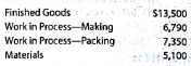 Entries for process cost system  Preston Grover Soap Company manufactures powdered detergent. Phosphate is placed in process in the Making Department, where it is turned into granular. The output of Making is transferred to the Packing Department, where packaging is added at the beginning of the process. On July 1, Preston Grover Soap Company had the following inventories:     Departmental accounts are maintained for factory overhead, which both have zero balances on July 1. Manufacturing operations for July are summarized as follows:         Instructions  1. Journalize the entries to record the operations, identifying each entry by letter. 2. Compute the July 31 balances of the inventory accounts. 3. Compute the July 31 balances of the factory overhead accounts.