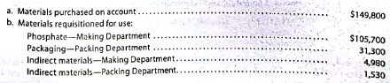 Entries for process cost system  Preston Grover Soap Company manufactures powdered detergent. Phosphate is placed in process in the Making Department, where it is turned into granular. The output of Making is transferred to the Packing Department, where packaging is added at the beginning of the process. On July 1, Preston Grover Soap Company had the following inventories:     Departmental accounts are maintained for factory overhead, which both have zero balances on July 1. Manufacturing operations for July are summarized as follows:         Instructions  1. Journalize the entries to record the operations, identifying each entry by letter. 2. Compute the July 31 balances of the inventory accounts. 3. Compute the July 31 balances of the factory overhead accounts.