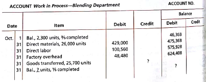 Cost of production report  Bavarian Chocolate Company processes chocolate into candy bars. The process begins by placing direct materials (raw chocolate, milk, and sugar) into the Blending Department. All materials are placed into production at the beginning of the blending process. After blending, the milk chocolate is then transferred to the Molding Department, where the milk chocolate is formed into candy bars. The following is a partial work in process account of the Blending Department at October 31, 2016:     Instructions  1. Prepare a cost of production report, and identify the missing amounts for Work in ProcessBlending Department. 2. Assuming that the October 1 work in process inventory includes direct materials of $38,295, determine the increase or decrease in the cost per equivalent unit for direct materials and conversion between September and October.