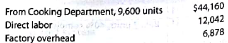 Work in process account data for two months; cost of production reports  Hearty Soup Co. uses a process cost system to record the costs of processing soup, which requires the cooking and filling processes. Materials are entered form the cooking process at the beginning of the filling process. The inventory of Work in ProcessFilling on April 1 and debits to the account during April 2016 were as follows:     During April, 800 units in process on April 1 were completed, and of the 7,800 units entering the department, all were completed except 550 units that were 90% completed. Charges to Work in ProcessFilling for May were as follows:     During May, the units in process at the beginning of the month were completed, and of the 9,600 units entering the department, all were completed except 300 units that were 35% completed. Instructions  1. Enter the balance as of April 1, 2016, in a four-column account for Work in ProcessFilling. Record the debits and the credits in the account for April. Construct a cost of production report, and present computations for determining (a) equivalent units of production for materials and conversion, (b) costs per equivalent unit, (c) cost of goods finished, differentiating between units started in the prior period and units started and finished in April, and (d) work in process inventory. 2. Provide the same information for May by recording the May transactions in the four-column work in process amount. Construct a cost of production report, and present the May computations (a through d) listed in part (1). 3. Comment on the change in costs per equivalent unit for March through May for direct materials and conversion costs.