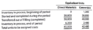 A Cost of units transferred out and ending work in process  The costs per equivalent unit of direct materials and conversion in the Filling Department of Lilac Skin Care Company are $0.45 and $0.15, respectively. The equivalent units to be assigned costs are as follows:     The beginning work in process inventory had a cost of $25,000. Determine the cost of completed and transferred-out production and the ending work in process inventory. B Cost of units transferred out and ending work in process  The costs per equivalent unit of direct materials and conversion in the Rolling Department of Keystone Steel Company are $60 and $10, respectively. The equivalent units to be assigned costs are as follows:     The beginning work in process inventory had a cost of $25,000. Determine the cost of completed and transferred-out production and the ending work in process inventory.