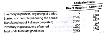A Cost of units transferred out and ending work in process  The costs per equivalent unit of direct materials and conversion in the Filling Department of Lilac Skin Care Company are $0.45 and $0.15, respectively. The equivalent units to be assigned costs are as follows:     The beginning work in process inventory had a cost of $25,000. Determine the cost of completed and transferred-out production and the ending work in process inventory. B Cost of units transferred out and ending work in process  The costs per equivalent unit of direct materials and conversion in the Rolling Department of Keystone Steel Company are $60 and $10, respectively. The equivalent units to be assigned costs are as follows:     The beginning work in process inventory had a cost of $25,000. Determine the cost of completed and transferred-out production and the ending work in process inventory.