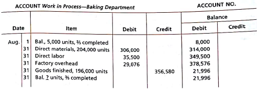 Equivalent units of production  The following information concerns production in the Baking Department for August. All direct materials are placed in process at the beginning of production.     a. Determine the number of units in work in process inventory at the end of the month. b. Determine the equivalent units of production for direct materials and conversion costs in August.
