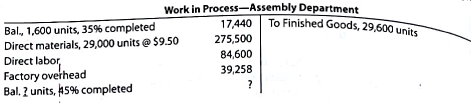 Equivalent Units of production and related costs  The charges to Work in Process-Assembly Department For a period, together with information concerning production, are as follows. All direct materials are placed in process at the beginning of production.     Determine the following: a. The number of units in work in process inventory at the end of the period b. Equivalent units of production for direct materials and conversion c. Costs per equivalent unit for direct materials and conversion d. Cost of the units started and completed during the period