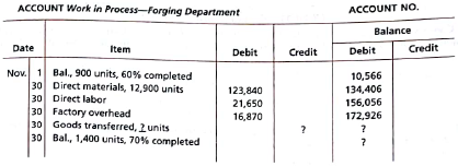 Cost per equivalent unit  The following information concerns production in the Forging Department for November. All direct materials are placed into the process at the beginning of production, and conversion costs are incurred evenly throughout the process. The beginning inventory consists of $9,000 of direct materials.     a. Determine the number of units transferred to the next department. b. Determine the costs per equivalent unit of direct materials and conversion.  c. Determine the cost of units started and completed in November.