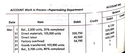 Cost of production and journal entries  Lighthouse Paper Company manufactures newsprint. The product is manufactured in two departments, Papermaking and Converting. Pulp is first placed into a vessel at the beginning of papermaking production. The following information concerns production in the Papermaking Department for March:     a. Prepare the following March journal entries for the Papermaking Department: 1. The materials charged to production. 2. The conversion costs charged to production. 3 The completed production transferred to the Converting Department. b. Determine the Work in Process-Papermaking Department March 31 balance.
