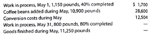 Cost of production report: average cost method  The increases to Work in ProcessRoasting Department for Highlands Coffee Company for May 2016 as well as information concerning production are as follows:     Prepare a cost of production report, using the average cost method.