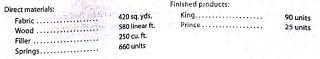 Sales, production, direct materials purchases, and direct labor cost budgets  The budget director of Royal Furniture Company requests estimates of sales, production, and other operating data from the various administrative units every month. Selected information concerning sales and production for February 2016 is summarized as follows: a. Estimated sales of King and Prince chairs for February by sales territory:     b. Estimated inventories at February 1:     c. Desired inventories at February 28:     d. direct materials used in production:     e. Anticipated purchase price for direct materials:     f. Direct labor requirements:     Instructions  1. Prepare a sales budget for February. 2. Prepare a production budget for February. 3. Prepare a direct materials purchases budget for February. 4. Prepare a direct labor cost budget for February.