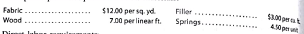 Sales, production, direct materials purchases, and direct labor cost budgets  The budget director of Royal Furniture Company requests estimates of sales, production, and other operating data from the various administrative units every month. Selected information concerning sales and production for February 2016 is summarized as follows: a. Estimated sales of King and Prince chairs for February by sales territory:     b. Estimated inventories at February 1:     c. Desired inventories at February 28:     d. direct materials used in production:     e. Anticipated purchase price for direct materials:     f. Direct labor requirements:     Instructions  1. Prepare a sales budget for February. 2. Prepare a production budget for February. 3. Prepare a direct materials purchases budget for February. 4. Prepare a direct labor cost budget for February.