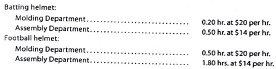 Budgeted income statement and supporting budgets  The budget director of Gold Medal Athletic Co., with the assistance of the conirdler, treasurer, production manager, and sales manager, has gathered the following data for use in developing the budgeted income statement for March 2016: a. Estimated sales for March:     b. Estimated inventories at March 1:     c. Desired inventories at March 31:     d. Direct materials used in production:     e. Anticipated cost of purchases and beginning and ending inventory of direct materials:     f. Direct labor requirements:     g. Estimated factory overhead costs for March:     h. Estimated operating expenses for March:     i. Estimated other income and expense for March:     j. Estimated tax rate: 30% Instructions  1. Prepare a sales budget for March. 2. Prepare a production budget for March. 3. Prepare a direct materials purchases budget for March. 4. Prepare a direct labor cost budget for March. 5. Prepare a factory - overhead cost budget for March. 6. Prepare a cost of goods sold budget for March. Work in process at the beginning of March is estimated to be $15,300, and work in process at the end of March is desired to be $14,800. 7. Prepare a selling and administrative expenses budget for March. 8. Prepare a budgeted income statement for March.