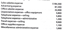 Budgeted income statement and supporting budgets  The budget director of Gold Medal Athletic Co., with the assistance of the conirdler, treasurer, production manager, and sales manager, has gathered the following data for use in developing the budgeted income statement for March 2016: a. Estimated sales for March:     b. Estimated inventories at March 1:     c. Desired inventories at March 31:     d. Direct materials used in production:     e. Anticipated cost of purchases and beginning and ending inventory of direct materials:     f. Direct labor requirements:     g. Estimated factory overhead costs for March:     h. Estimated operating expenses for March:     i. Estimated other income and expense for March:     j. Estimated tax rate: 30% Instructions  1. Prepare a sales budget for March. 2. Prepare a production budget for March. 3. Prepare a direct materials purchases budget for March. 4. Prepare a direct labor cost budget for March. 5. Prepare a factory - overhead cost budget for March. 6. Prepare a cost of goods sold budget for March. Work in process at the beginning of March is estimated to be $15,300, and work in process at the end of March is desired to be $14,800. 7. Prepare a selling and administrative expenses budget for March. 8. Prepare a budgeted income statement for March.