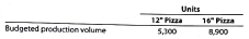 Direct materials purchases budget  Romano's Frozen Pizza Inc. has determined from its production budget the following estimated production volumes for 12 and 16 frozen pizzas for September 2016:     There are three direct materials used in producing the two types of pizza. The quantities of direct materials expected to be used for each pizza are as follows:     In addition, Romano's has determined the following information about each material:     Prepare September's direct materials purchases budget for Romano's Frozen Pizza Inc.