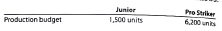 Direct labor cost budget  Ace Racket Company manufactures two types of tennis rackets, the Junior and Pro Striker models. The production budget for July for the two rackets is as follows:     Both rackets are produced in two departments, Forming and Assembly. The direct labor hours required for each racket are estimated as follows:     The direct labor rate for each department is as follows:     Prepare the direct labor cost budget for July 2016.