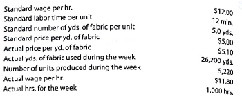 Direct materials and direct labor variance analysis  Lenni Clothing Co. manufactures clothing in a small manufacturing facility. Manufacturing has 25 employees. Each employee presently provides 40 hours of productive labor per week. Information about a production week is as follows:     Instructions  Determine (a) the standard cost per unit for direct materials and direct labor; (b) the price variance, quantity variance, and total direct materials cost variance; and (c) the rate variance, time variance, and total direct labor cost variance.