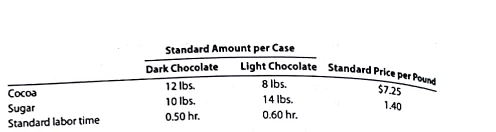 Flexible budgeting and variance analysis  I Love My Chocolate Company makes dark chocolate and light chocolate. Both products require cocoa and sugar. The following planning information has been made available:         I Love My Chocolate Company does not expect there to be any beginning or ending inventories of cocoa or sugar. At the end of the budget year, I Love My Chocolate Company had the following actual results:     Instructions  1. Prepare the following variance analyses for both chocolates and the total, based on the actual results and production levels at the end of the budget year: a. Direct materials price, quantity, and total variance. b. Direct labor rate, time, and total variance. 2. why are the standard amounts in part (1) based on the actual production for the year instead of the planned production for the year