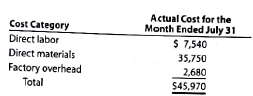 Budget performance report  Genie in a Bottle Company (GBC) manufactures plastic two-liter bottles for the beverage industry. The cost standards per 100 two-liter bottles are as follows:     At the beginning of July, GBC management planned to produce 400,000 bottles. The actual number of bottles produced for July was 406,000 bottles. The actual costs for July of the current year were as follows:     a. Prepare the July manufacturing standard cost budget (direct labor, direct materials, and factory overhead) for GBC, assuming planned production. b. Prepare a budget performance report for manufacturing costs, showing the total cost variances for direct materials, direct labor, and factory overhead for July. c. Interpret the budget performance report.