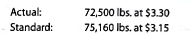 Direct materials variances  The following data relate to the direct materials cost for the production of 4,000 automobile tires:     a. Determine the direct materials price variance, direct materials quantity variance and total direct materials cost variance. b. To whom should the variances be reported for analysis and control