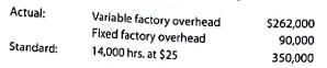 Factory overhead cost variances  The following data relate to factory overhead cost for the production of 10,000 computers:     If productive capacity of 100% was 15,000 hours and total factory overhead cost budgeted at the level of 14,000 standard hours was $356,000, determine the variable factory overhead controllable variance, fixed factory overhead volume variance, and total factory overhead cost variance. The fixed factory overhead rate was $6.00 per hour.