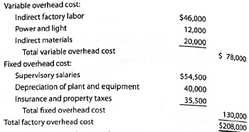 Factory overhead cost variance report  Tannin Products Inc. prepared die following factory overhead cost budget for the Trim Department for July of the current year, during which it expected to use 20,000 hours for production:     Tannin has available 25,000 hours of monthly productive capacity in the Trim Department under normal business conditions. During July, the Trim Department actually used 22,000 hours for production. The actual fixed costs were as budgeted. The actual variable overhead for July was as follows:     Construct a factory overhead cost variance report for the Trim Department for July.