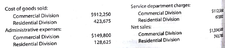 Divisional income statements  The following data were summarized from the accounting records for Jersey Coast Construction Company for the year ended June 30, 2016:     Prepare divisional income statements for Jersey Coast Construction Company.
