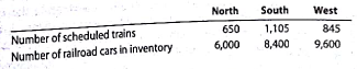 Profit center responsibility reporting for a service company  Thomas Railroad Company organizes its three divisions, the North (N), South (S), and West CW) regions, as profit centers. The chief executive officer (CEO) evaluates divisional performance using income from operations as a percent of revenues. The following quarterly income and expense accounts were provided from the trial balance as of December 31, 2016:     The company operates three service departments: die Dispatching Department, the Equipment Management Department, and the Treasurer's Department. The Dispatching Department manages the scheduling and releasing of completed trains. The Equipment Management Department manages the railroad cats inventories. It makes sure the right freight cars are at the right place at the right time. The Treasurer's Department conducts a variety of services for the company as a whole. The following additional information has been gathered:     Instructions  1. Prepare quarterly income statements showing income from operations for the three regions. Use three column headings: North, South, and West. 2. Identify the most successful region according to the profit margin. 3. Provide a recommendation to the CEO for a better method for evaluating the performance of the regions. In your recommendation, identify the major weakness of the present method.