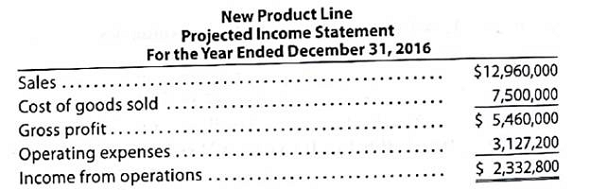 Evaluating division P erformance  Last Resort Industries Inc. is a privately held diversified company with five separate divisions organized as investment centers. A condensed income statement for the Specialty Products Division for the past year, assuming no service department charges, is as follows:     The manager of the Specialty Products Division was recently presented with the opportunity to add an additional product line, which would require invested assets of $14,400,000 A projected income statement for the new product line is as follows:     The Specialty Products Division currently has $27,000,000 in invested assets, and Last Resort Industries Inc.'s overall rate of return on investment, including all divisions, is 10%. Each division manager is evaluated on the basis of divisional rate of return on investment. A bonus is paid, in $8,000 increments, for each whole percentage point that the division's rate of return on investment exceeds the company average. The president is concerned that the manager of the Specialty Products Division rejected the addition of the new product line, even though all estimates indicated that the product line would be profitable and would increase overall company income. You have been asked to analyze the possible reasons why the Specialty Products Division manager rejected the new product line. 1. Determine the rate of return on investment for the Specialty Products Division for the past year. 2. Determine the Specialty Products Division manager's bonus for the past year. 3. Determine the estimated rate of return on investment for the new Product line. Round whole percents to one decimal place and investment turnover to two decimal places. 4. Why might the manager of the Specialty Products Division decided to reject the new product line Support your answer by determining the projected rate of return on investment for 2016, assuming that the new product line was launched in the Specialty Products Division, and 2016 actual operating results were similar to those of 2015. 5. Can you suggest an alternative performance measure for motivating division managers to accept new investment opportunities that would increase the overall company income and rate of return on investment